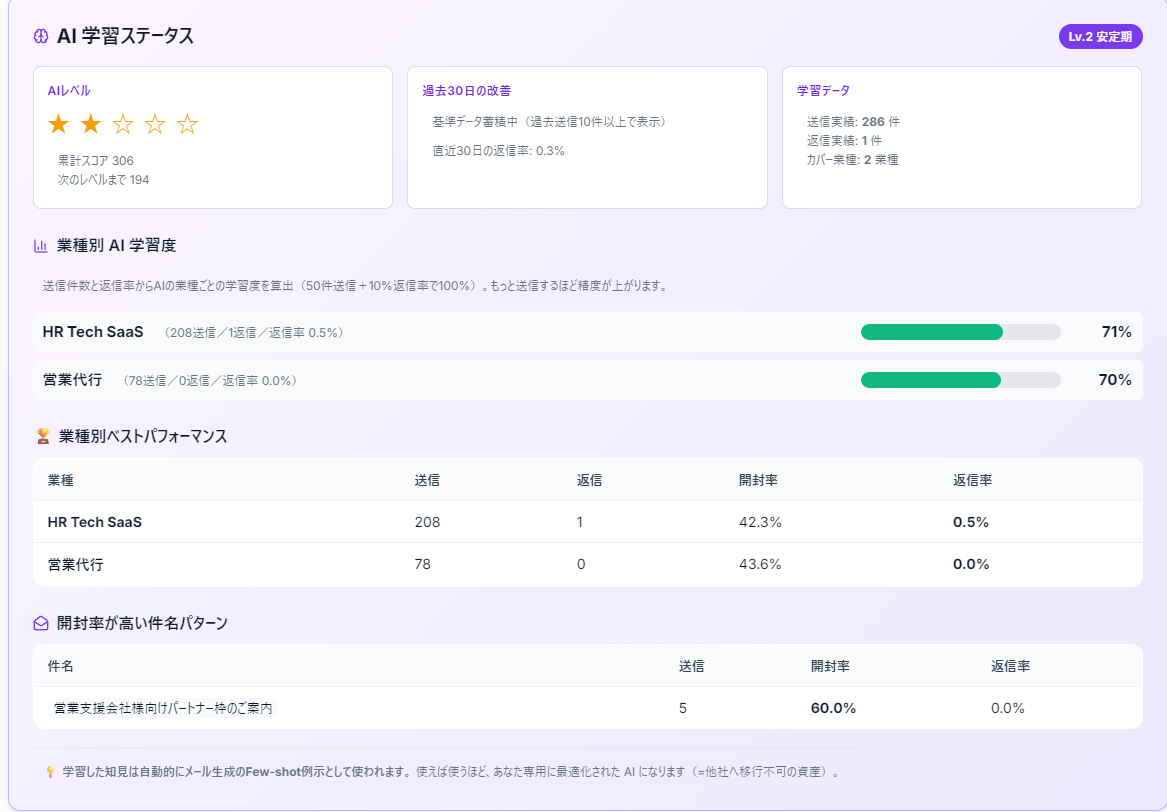 Nudge HQ の学習画面